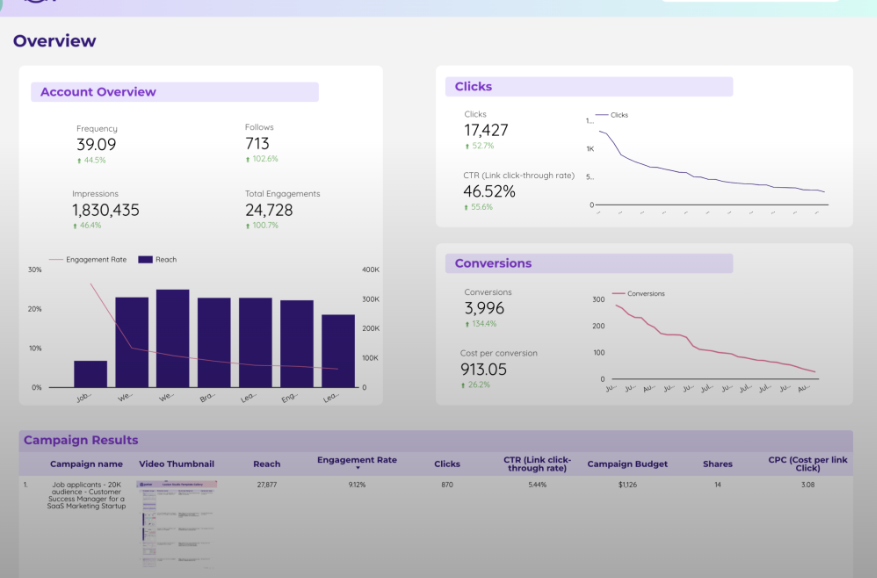 Analytics Dashboard 1