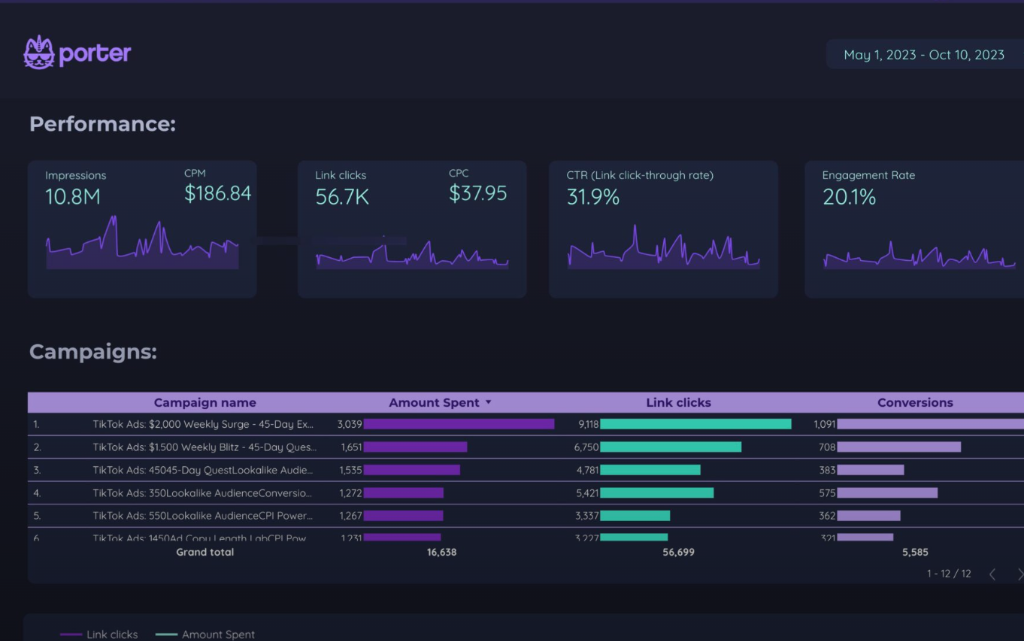 Analytics Dashboard 2